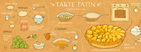 TARTA TATIN