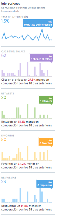 ¡Estadísticas de Twitter para todos! barra estadisticas twitter