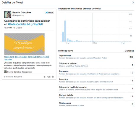 ¡Estadísticas de Twitter para todos! estadisticas tweet