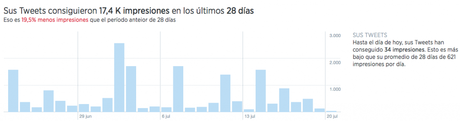 ¡Estadísticas de Twitter para todos! impresiones-twitter