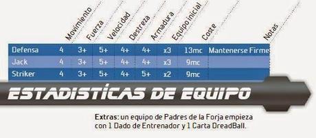 El problema Brokkr en Dreadball