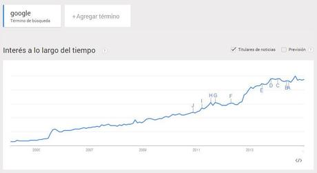 Google Trends 4