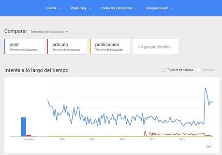 Google Trends 7