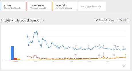 Google Trends 3