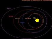 2004 BL86 asteroide sobrevolará Tierra