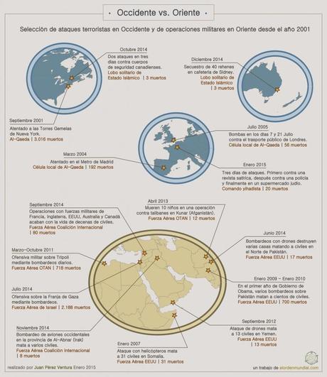 occidenteoriente