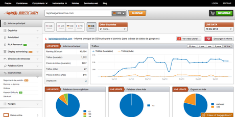 Herramienta seo SEMrush – Funcionamiento SEMrush herramienta seo semrush