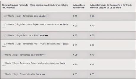 UN FINDE EN PARÍS: transporte UN FINDE EN PARÍS: transporte