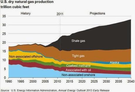 Hundimiento precios del petroleo. Contradicciones. (Y 5)