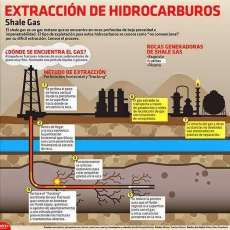 Hundimiento precios del petroleo. Contradicciones. (Y 5)