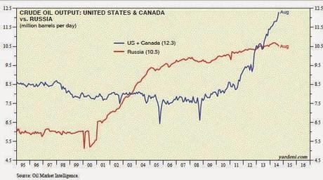 Hundimiento precios del petroleo. Contradicciones. (Y 5)