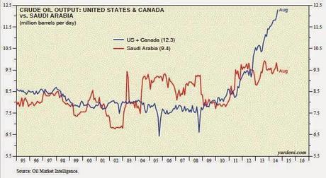 Hundimiento precios del petroleo. Contradicciones. (Y 5)