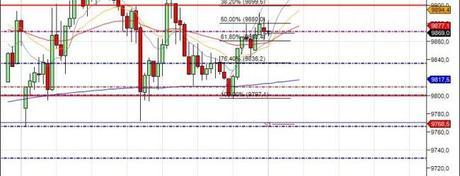 Mi camino diario en el trading: día 211 (15/01/2015) – Esto es #trading en estado puro