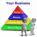 ¿Utilizas Internet para comunicarte con las empresas?