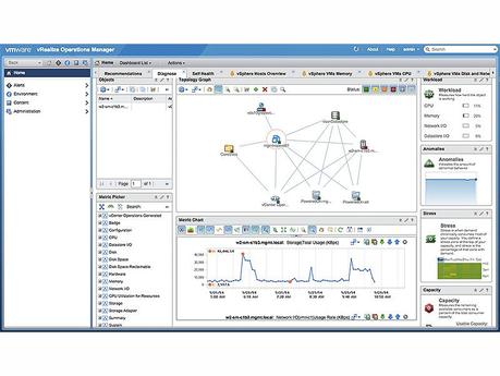 vRealize VMware por DBigCloud