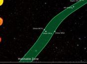 Zona Habitabilidad Sistemas Planetarios