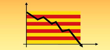 La independencia de Cataluña