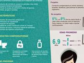 Desorden alimenticio Bulimia #Infografía #Salud #Enfermedad