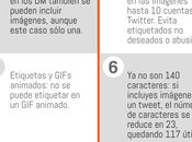 datos sobre publicación imágenes Twitter #Infografía #Internet #Socialmedia