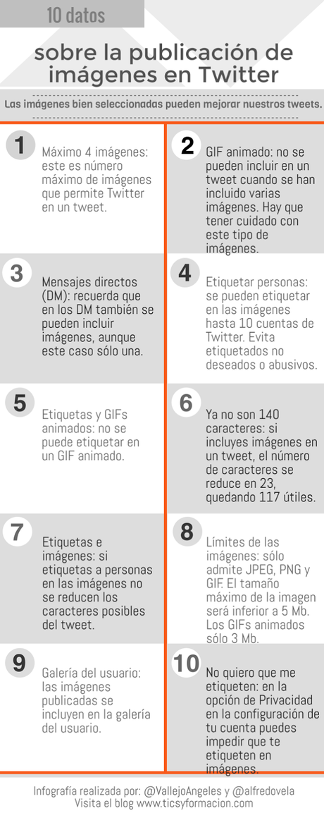 10 datos sobre la publicación de imágenes en Twitter #Infografía #Internet #Socialmedia