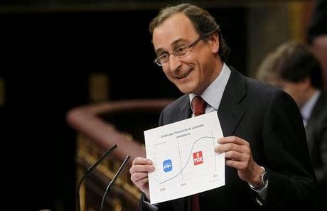 alfonso alonso, partido popular, vitoria, madrid, gobierno, ministro, sanidad