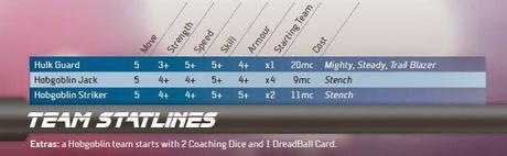 Hobgoblins en Dreadball