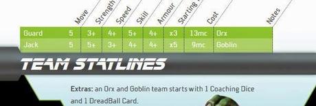 Hobgoblins en Dreadball