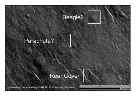 Componentes de Beagle 2