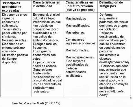 Diversidad social de la población mayor. Grupos y subgrup...