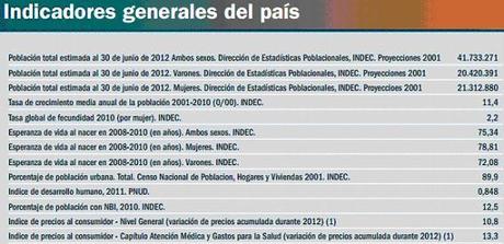 Indicadores basicos de salud de Argentina 2014.