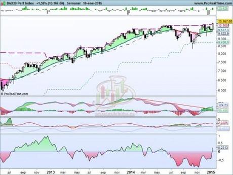 Alemania empieza a despuntar