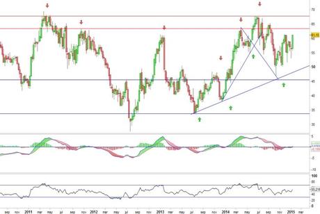 Análisis gráfico del valor analizado