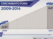 Ford Colombia creció 2014