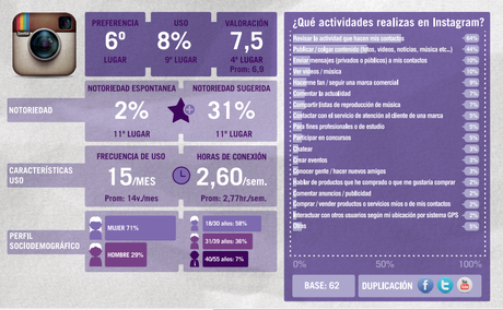 Instagram: Características y prestaciones.