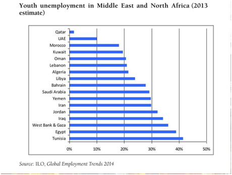 De fundamentalismos, desempleo y falta de perspectivas