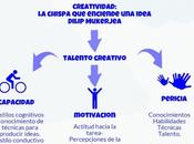 Desarrolla talento creativo