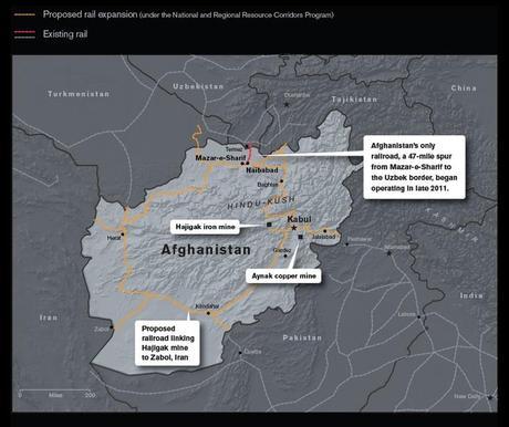 Red ferroviaria Afganistán