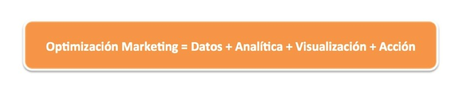 optimizacion marketing