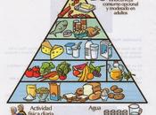 Alimentación diabetes