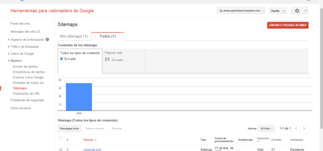 Utiliza Webmaster Tools para indexar tus post a Google. Utiliza Webmaster Tools para indexar tus post a Google.