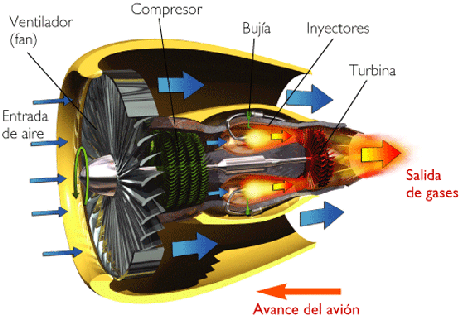 El enigma de las estelas de los aviones