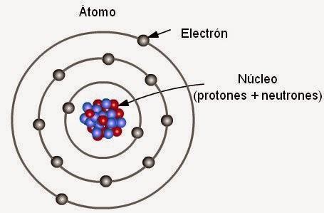 El cuarto estado de la materia: Plasma