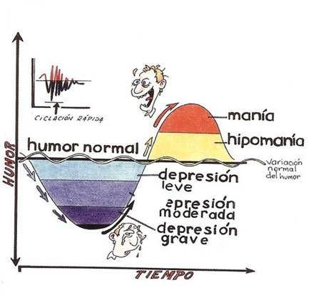 ¿Trastorno límite o Trastorno Bipolar?… ¿Cuál es la diferencia?