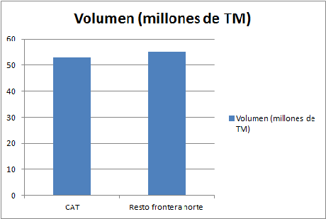 La enorme dependencia de España de la frontera catalana para acceder a Europa mercancias-pirineo