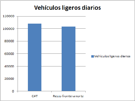 La enorme dependencia de España de la frontera catalana para acceder a Europa vehiculos-ligeros-pirineo