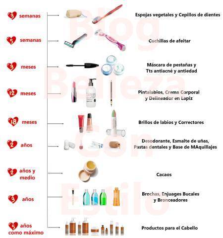 ¿SABIAS QUE LOS PRODUCTOS DE HIGIENE Y BELLEZA TAMBIÉN CADUCAN? ¿SABIAS QUE LOS PRODUCTOS DE HIGIENE Y BELLEZA TAMBIÉN CADUCAN?
