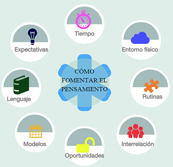 Creando infografías desde Google Drive de forma colaborativa