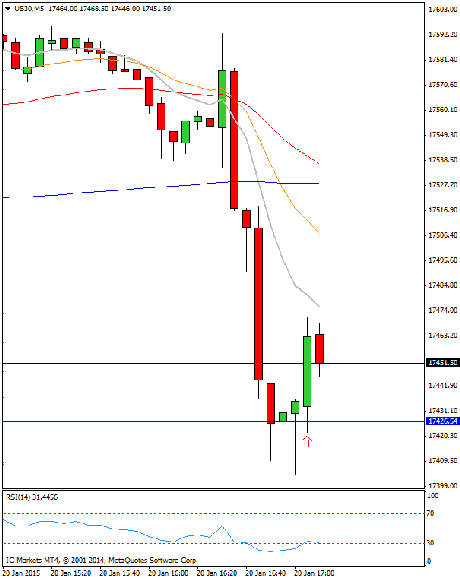 Diario de trading de Sergi, Día 214 operación intradía 3