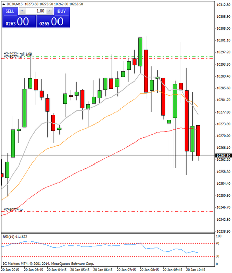 Diario de trading de Sergi, Día 214 operación intradía 2e