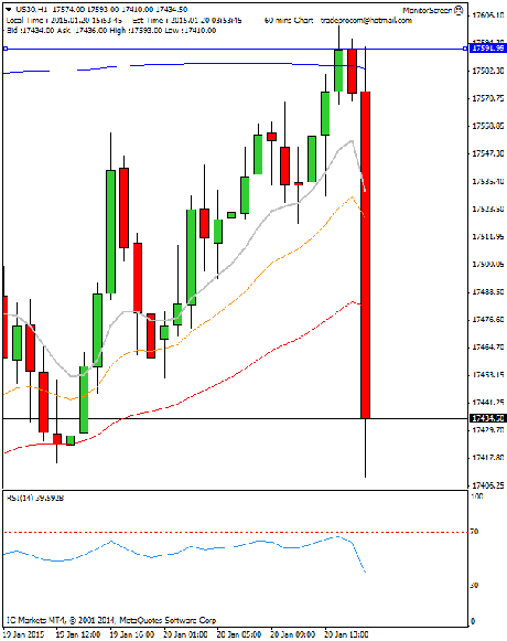 Diario de trading de Sergi, Día 214 operación intradía no tomada 1